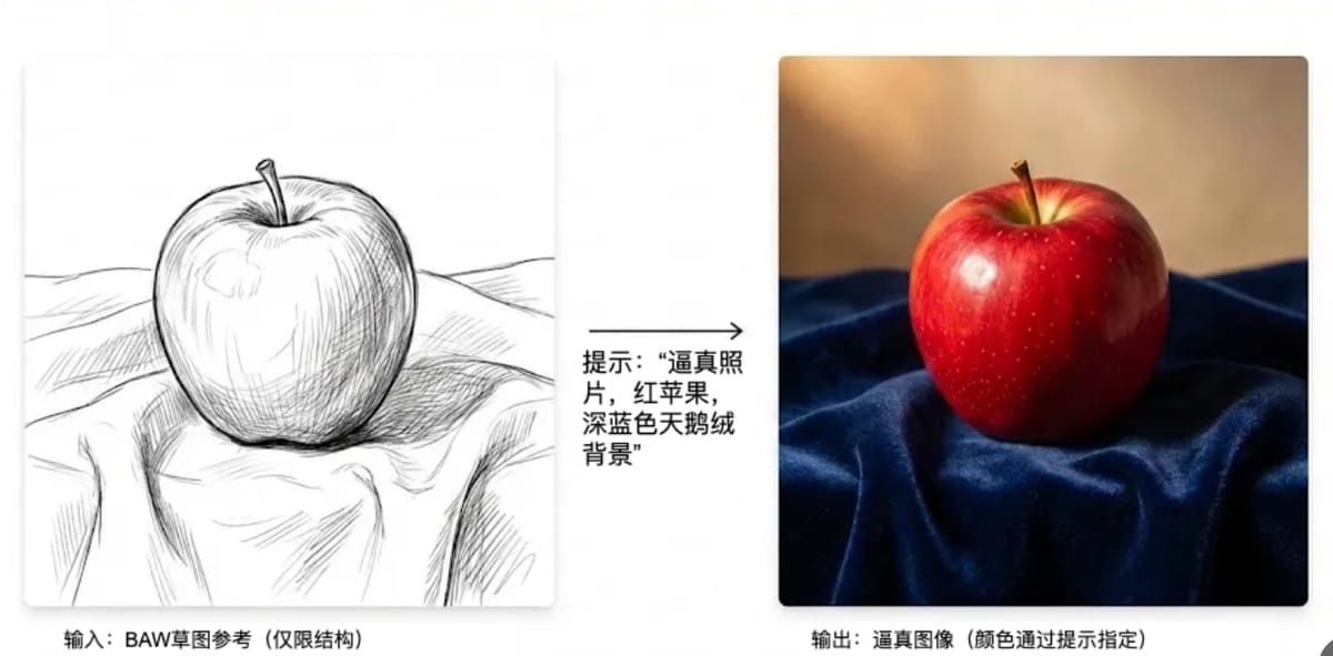 Nano Banana Pro 实战：如何不靠参数，完美实现“构图锁定”与“色彩重构”？
