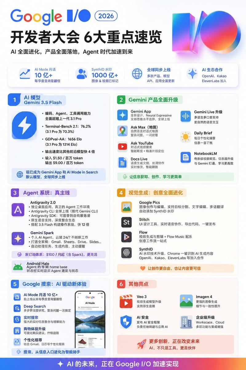 高桥流海报设计专家思维